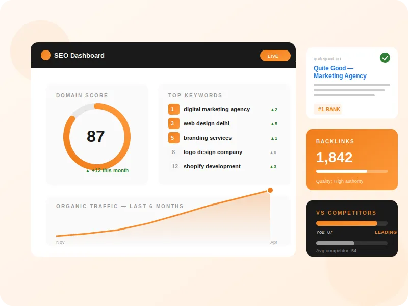 Search Engine Optimisation (SEO)