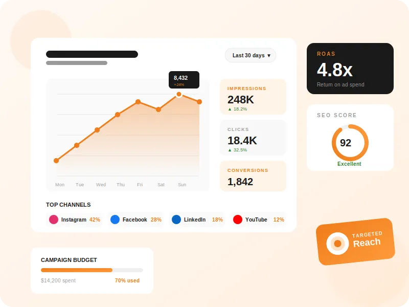 Digital Marketing
